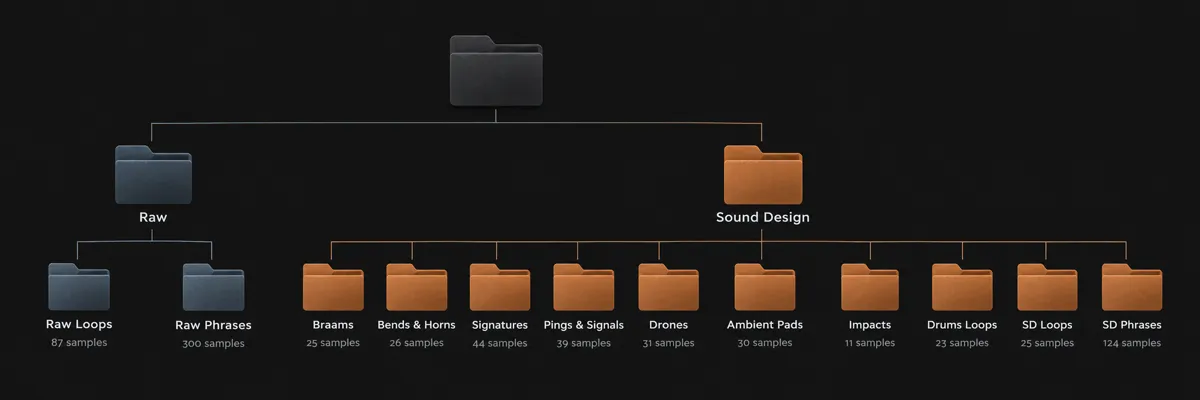 Runa ii Cinematic Articulations 7 runa 2 wav folder info